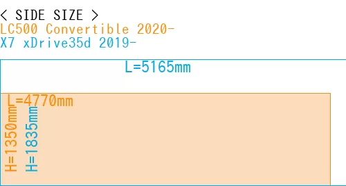 #LC500 Convertible 2020- + X7 xDrive35d 2019-
